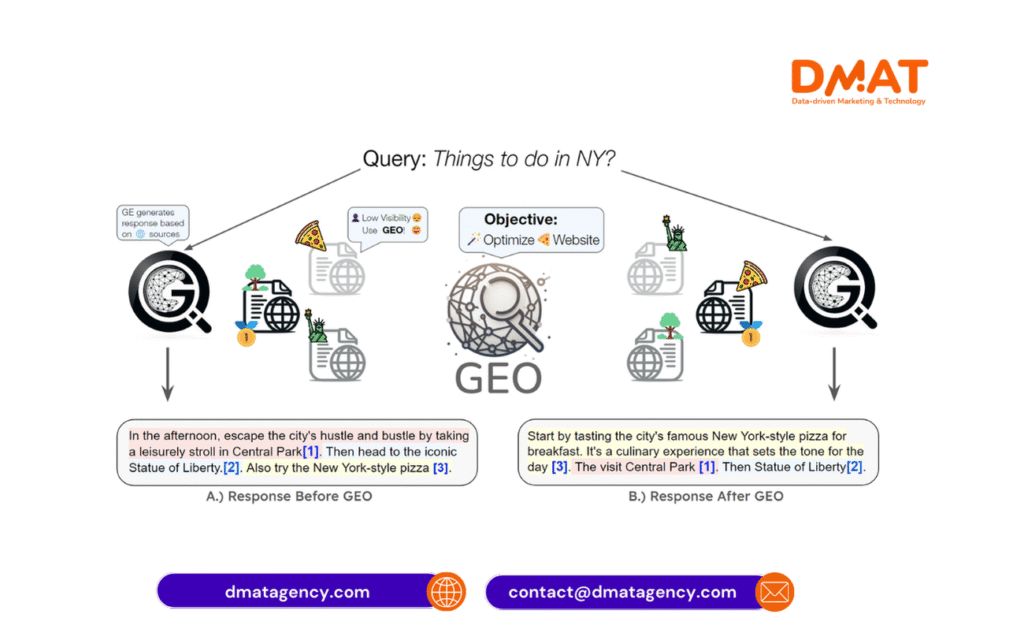 SEO is evolving into GEO as AI search engines reshape discovery